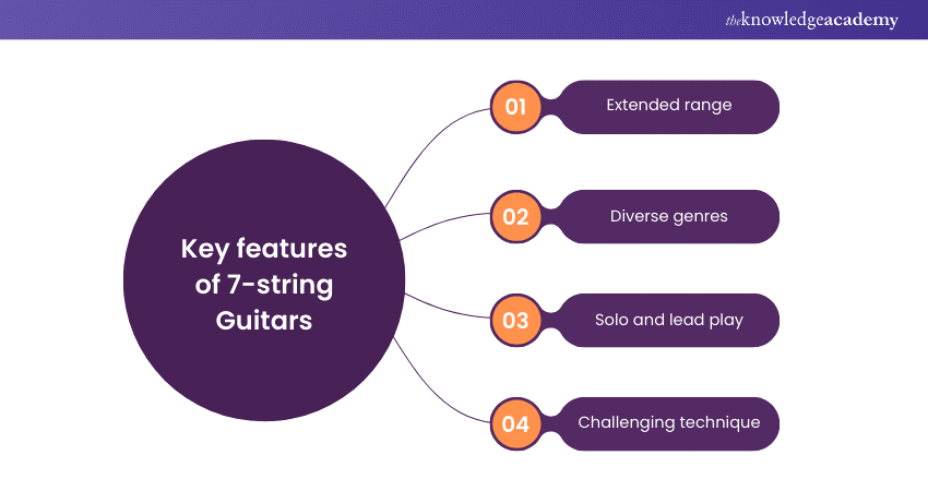 Key features of 7-string Guitars