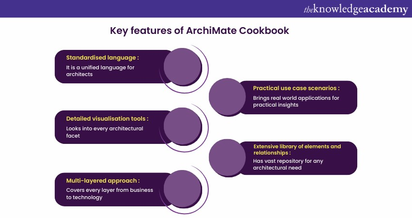 Key features of ArchiMate Cookbook