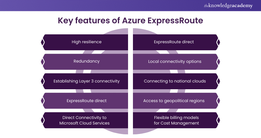 Key features of Azure ExpressRoute