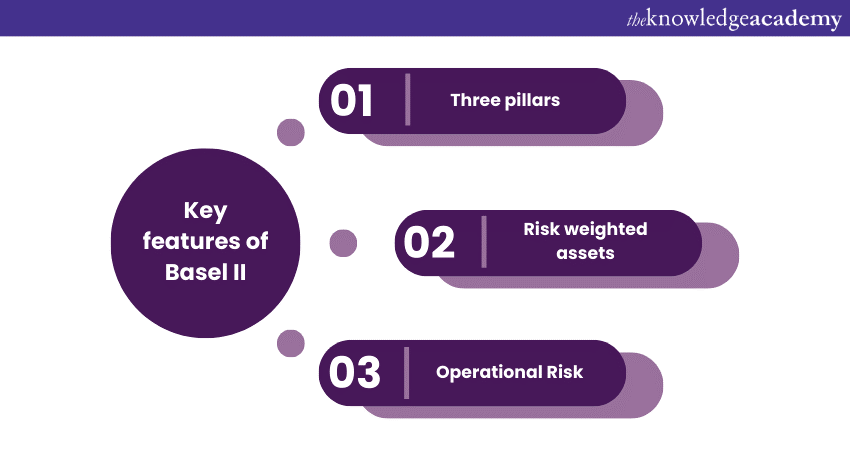 Key features of Basel III