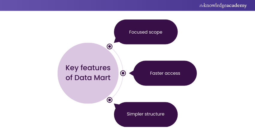 Key features of Data Mart