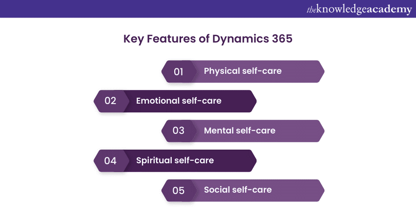 Key features of Dynamics 365