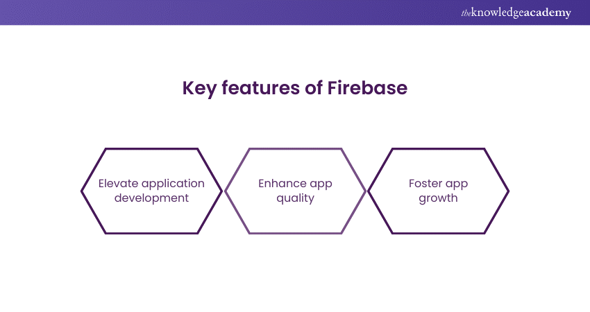 Key features of Firebase