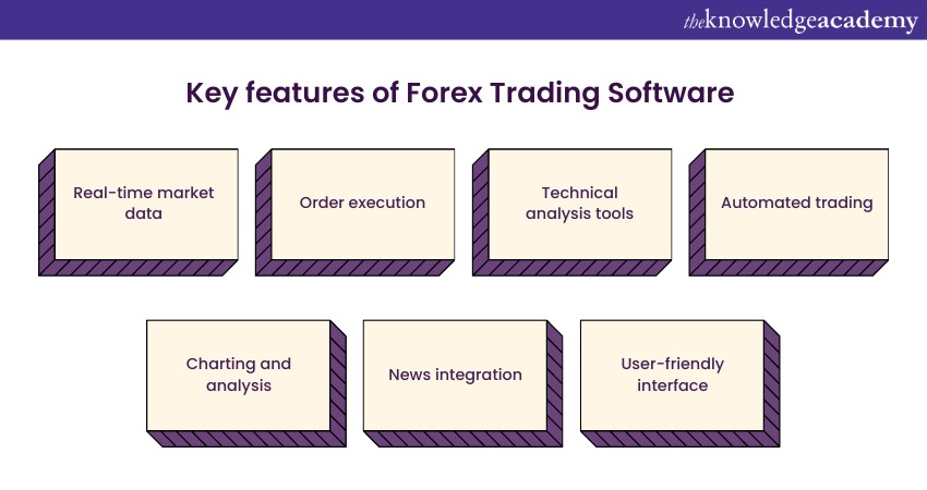 Key features of Forex Trading Software  