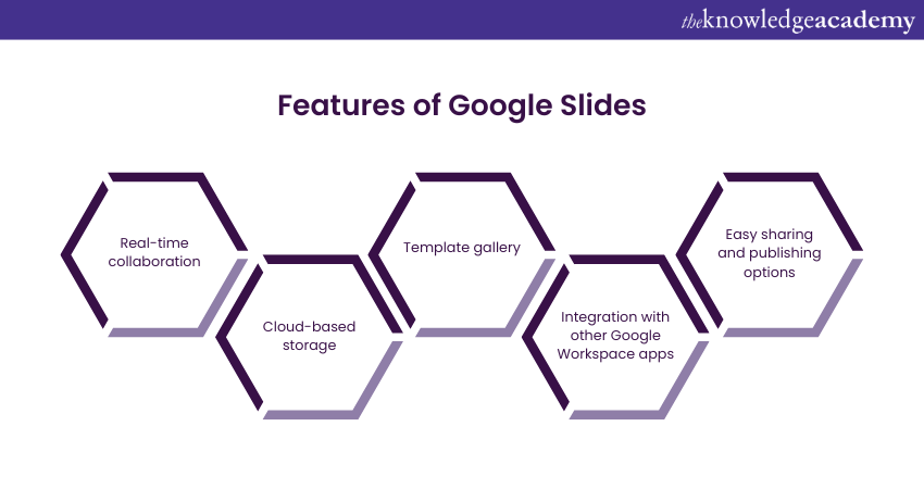 Key features of Google Slides 