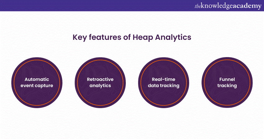 Key features of Heap Analytics