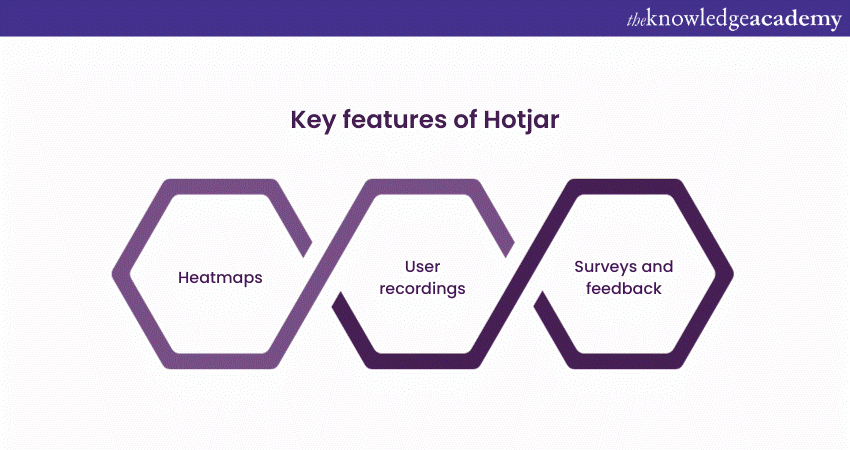 Key features of Hotjar