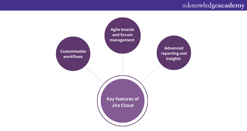 Key features of Jira Cloud