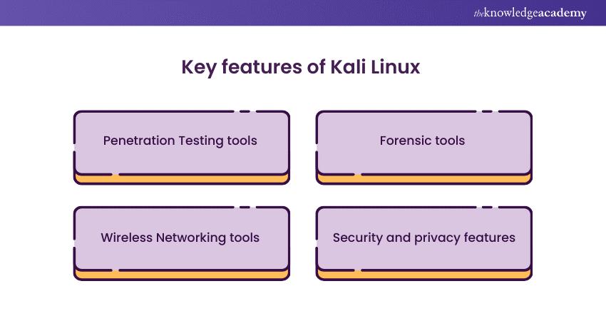 Key features of Kali Linux