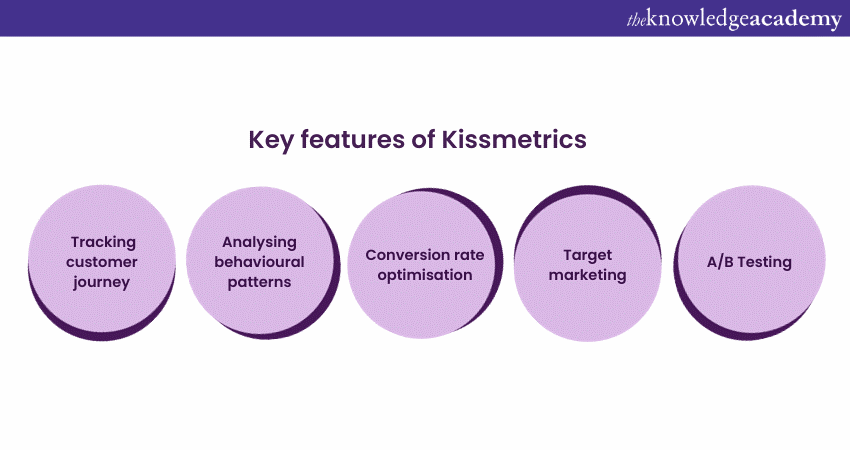 Key features of Kissmetrics