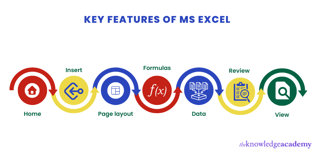 What Is Excel MS Excel Definition Key Features And Uses