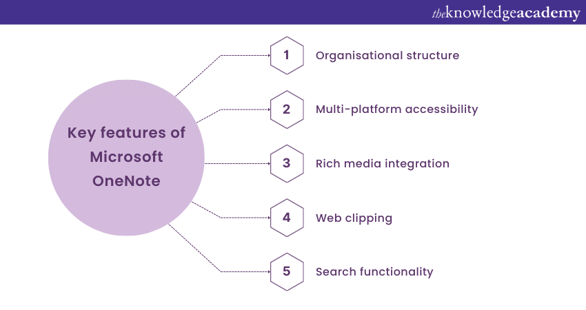 Key features of Microsoft OneNote