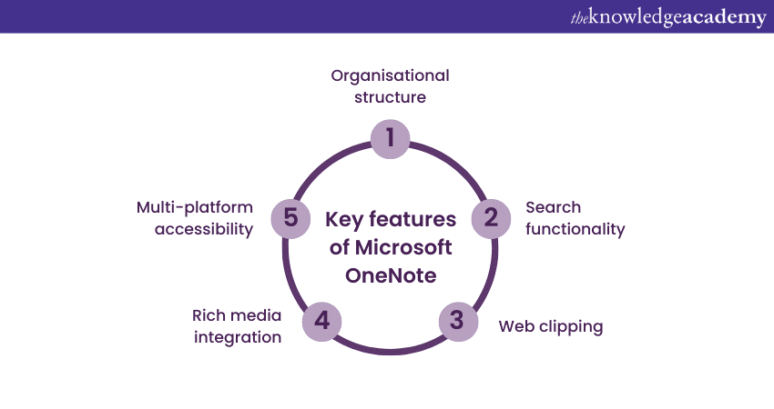 Key features of Microsoft OneNote