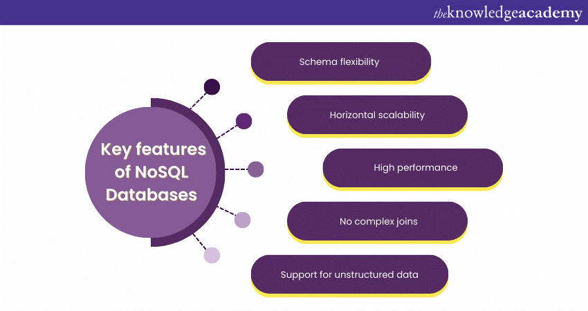 Key features of NoSQL Databases