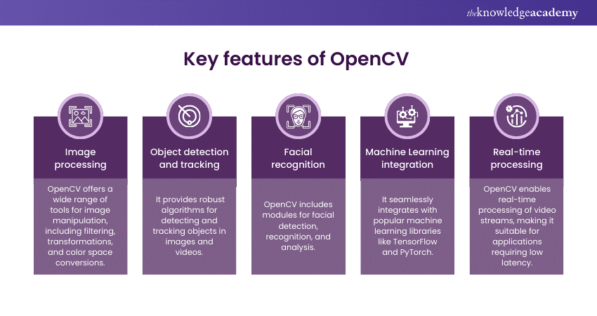 Key features of OpenCV 