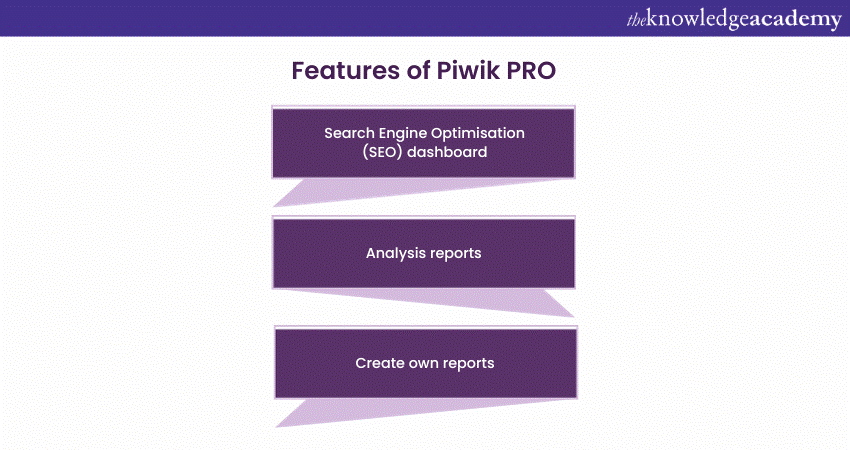 Key features of Piwik PRO