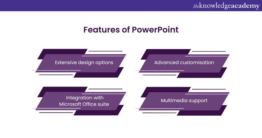 Key features of PowerPoint 