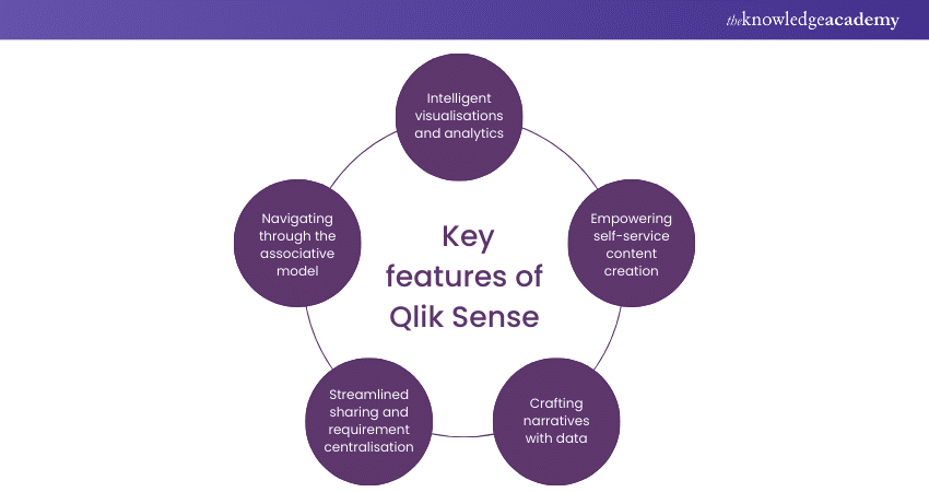 Key features of Qlik Sense 