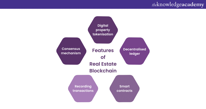 Key features of Real Estate Blockchain