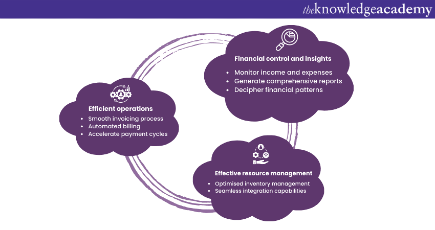 Key features of Sage Accounting Software