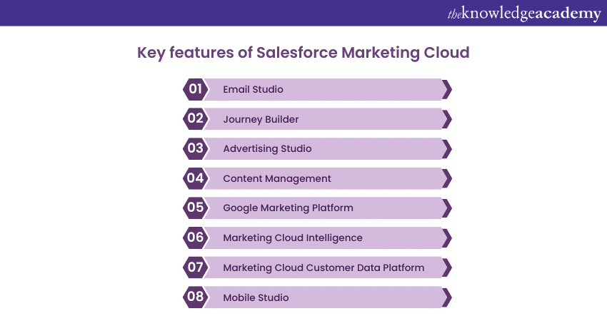 Key features of Salesforce Marketing Cloud