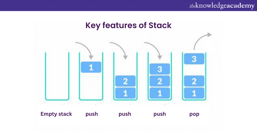 Key features of Stack