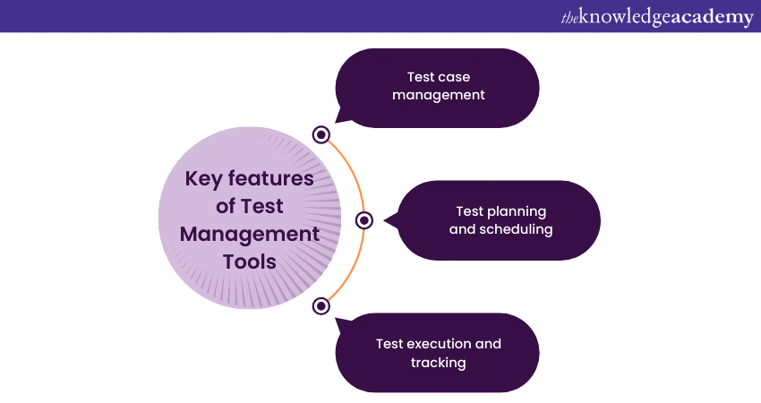 Features of Test Management Tools  