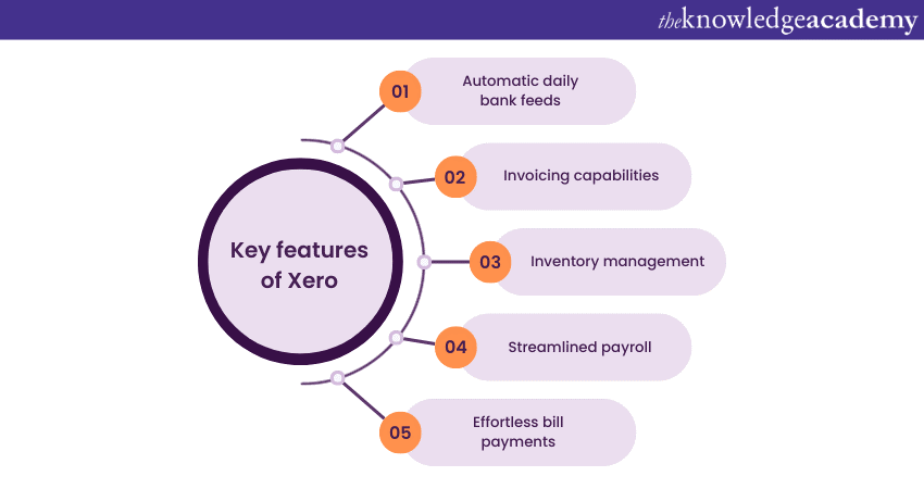 Key features of Xero 