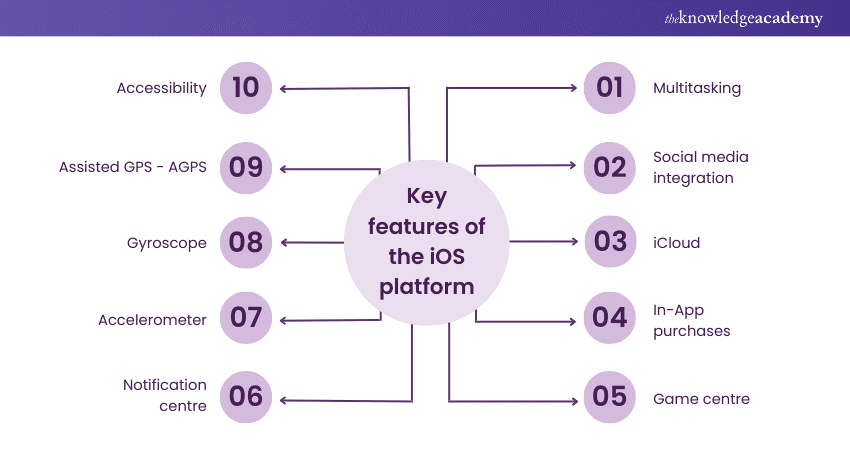 Key features of the iOS platform