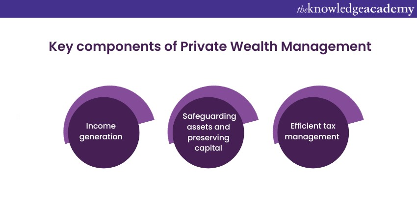 Key functions of Private Wealth Management