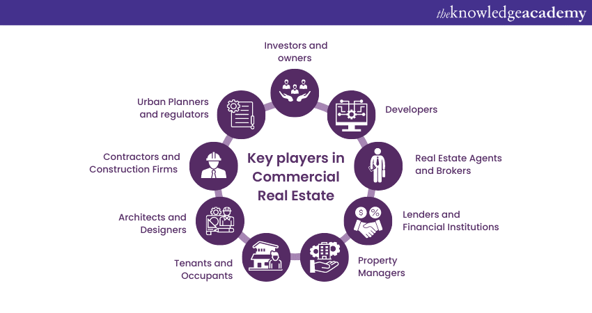 Key players in Commercial Real Estate