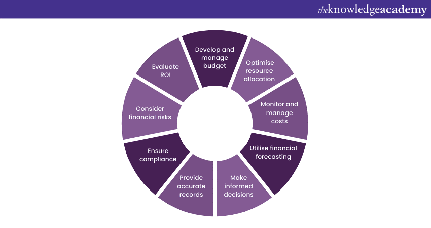 Key points of Financial Management