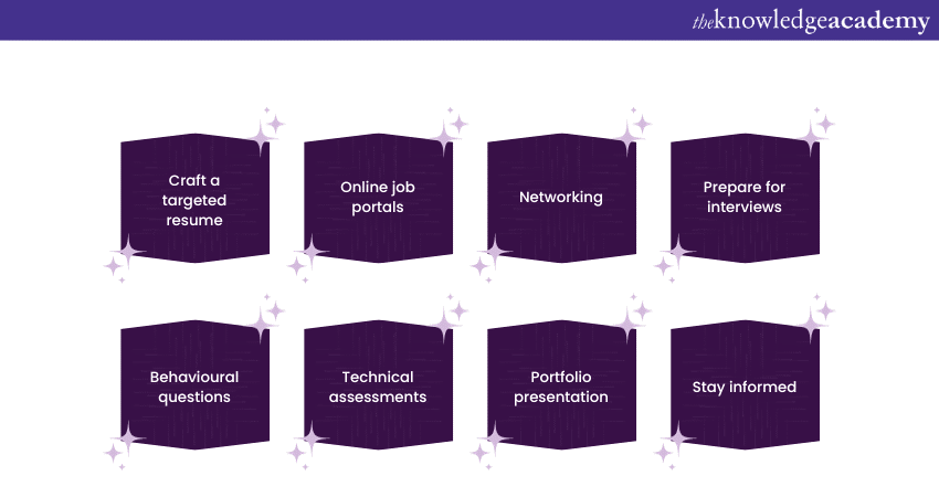 Key points related to job search for AI Engineer