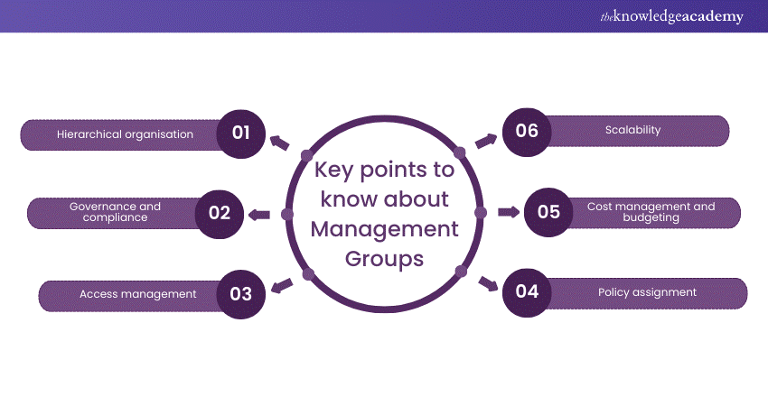 Key points to know about Management Groups