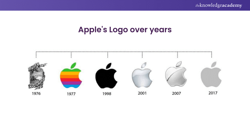 Key principles of Logo Design”