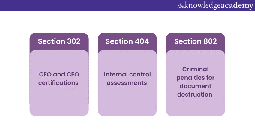 Key provisions under the Sarbanes Oxley Act