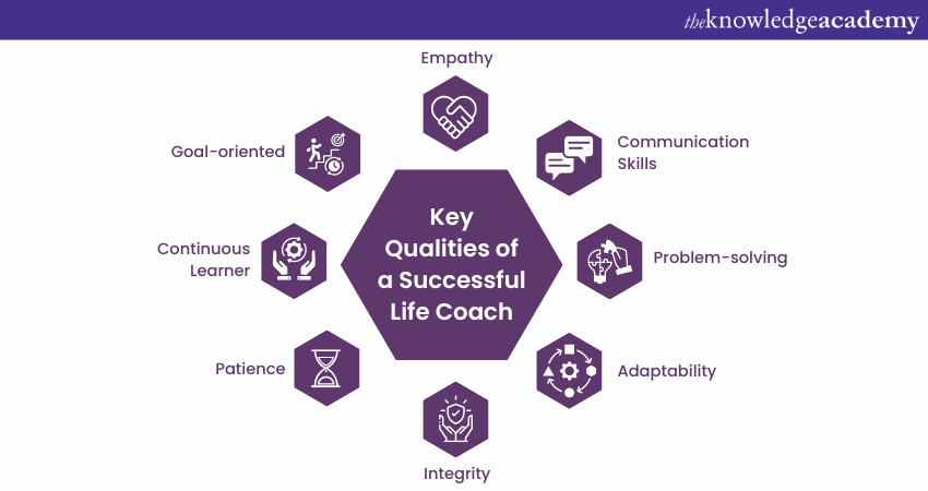 Key qualities of a successful Life Coach