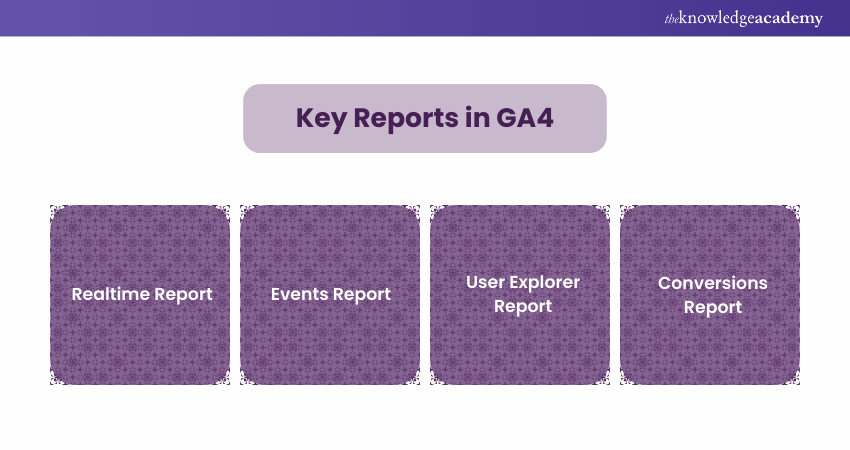 Key reports in GA4