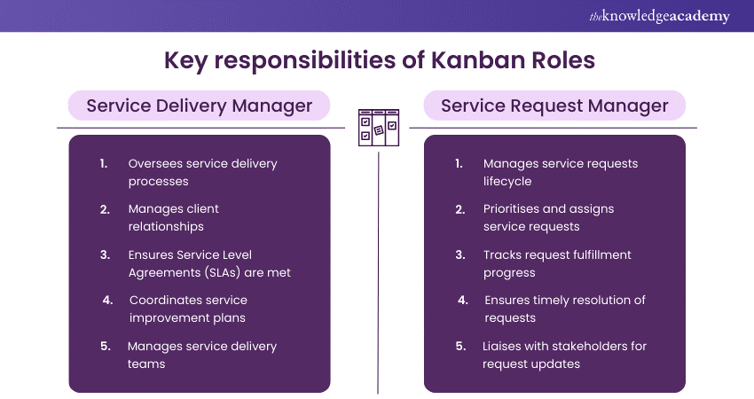 Key responsibilities of Kanban Roles