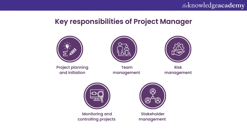 Key responsibilities of a Project Manager