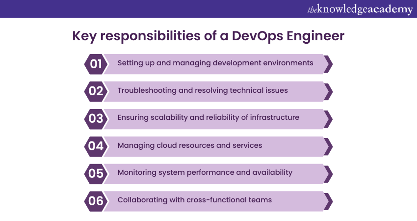 Key responsibilities of a DevOps Engineer