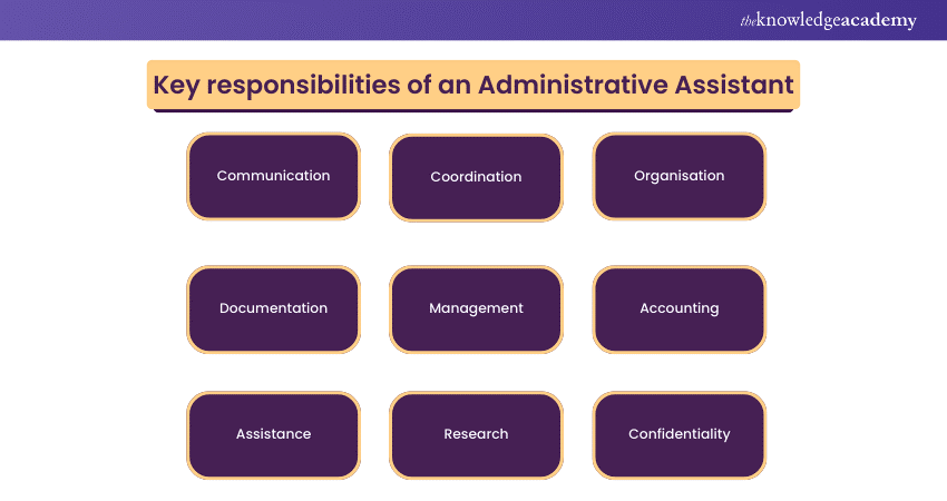 Key responsibilities of an Administrative Assistant 