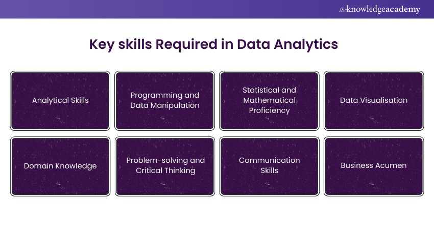 Key skills Required in Data Analytics 