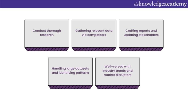 Key skills expected of a proficient CI Analyst