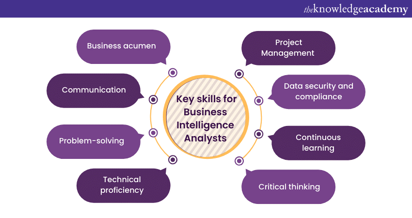 Key skills for Business Intelligence Analysts