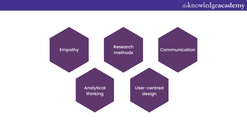 Key skills of a UX Researcher