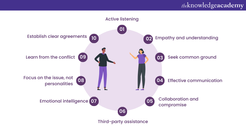 Key strategies for effective conflict resolution