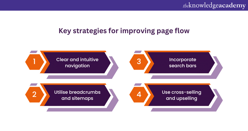 Key strategies for improving page flow using Web Analytics Metrics