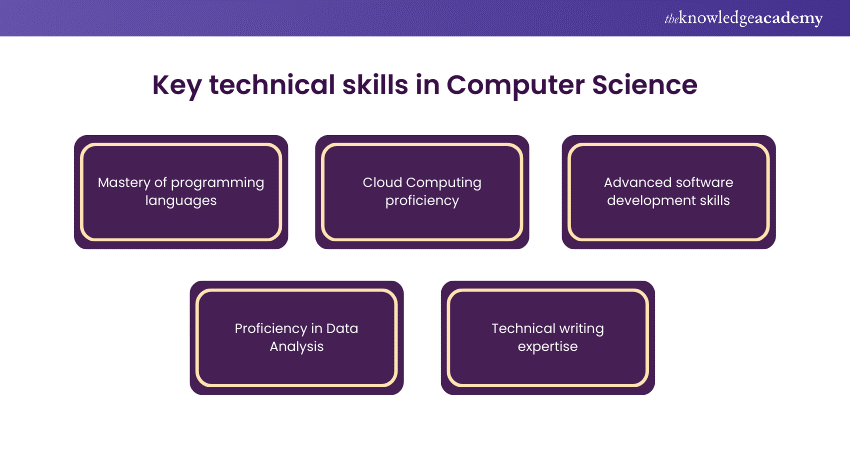 Key technical Skills in Computer Science 