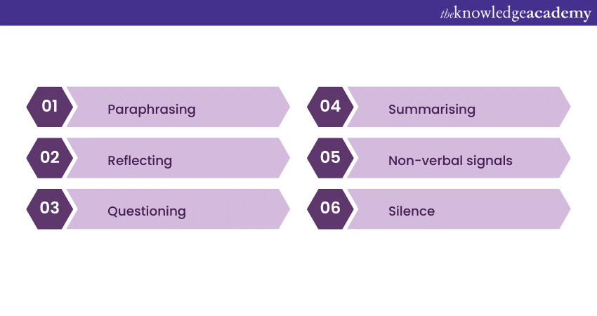 Key techniques of Active Listening